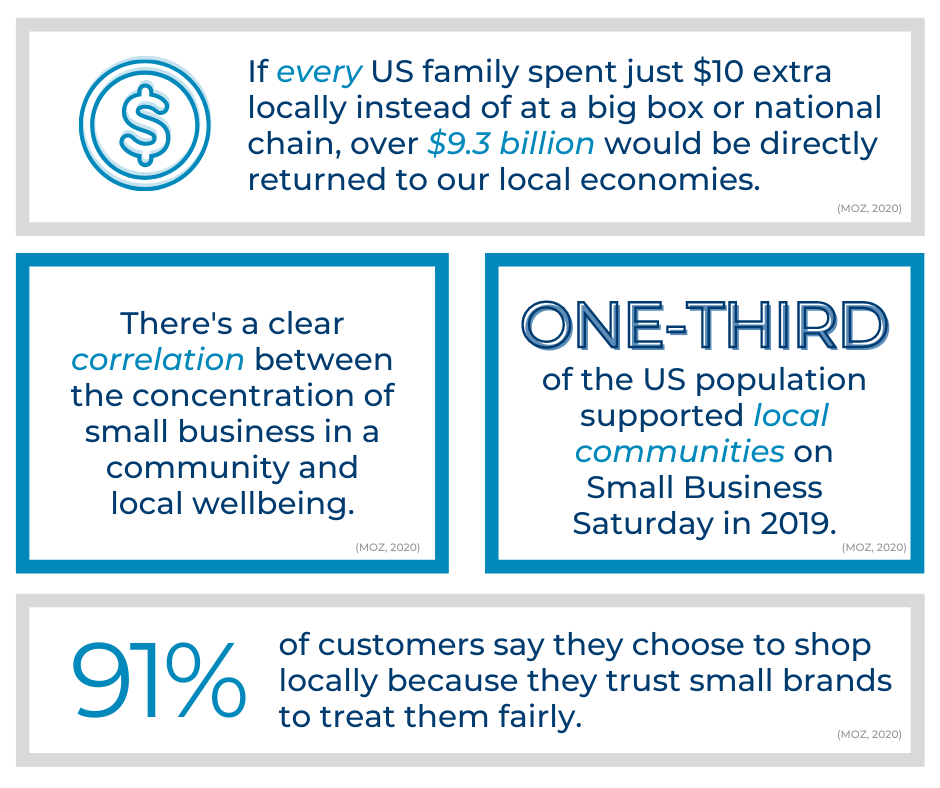 Small Business Statistics PDF Preview