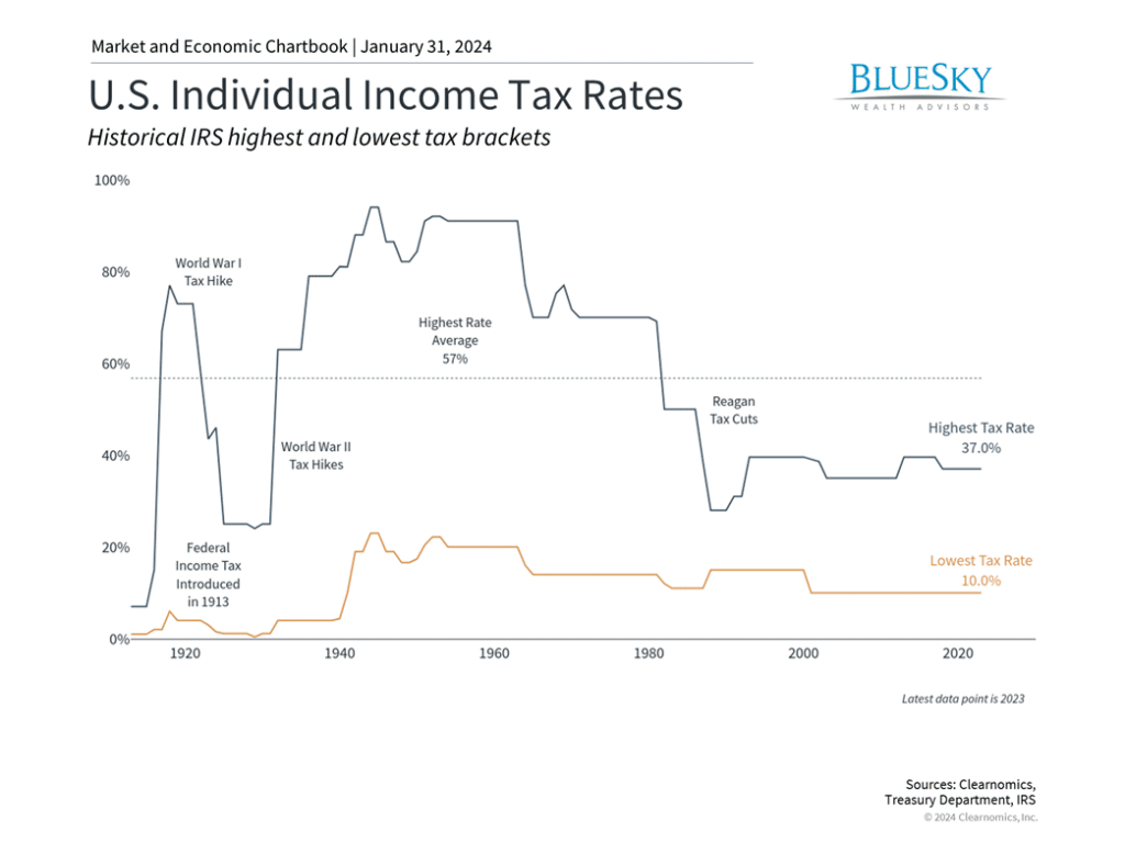 14 Proven Corporate Tax Reduction Strategies for 2024