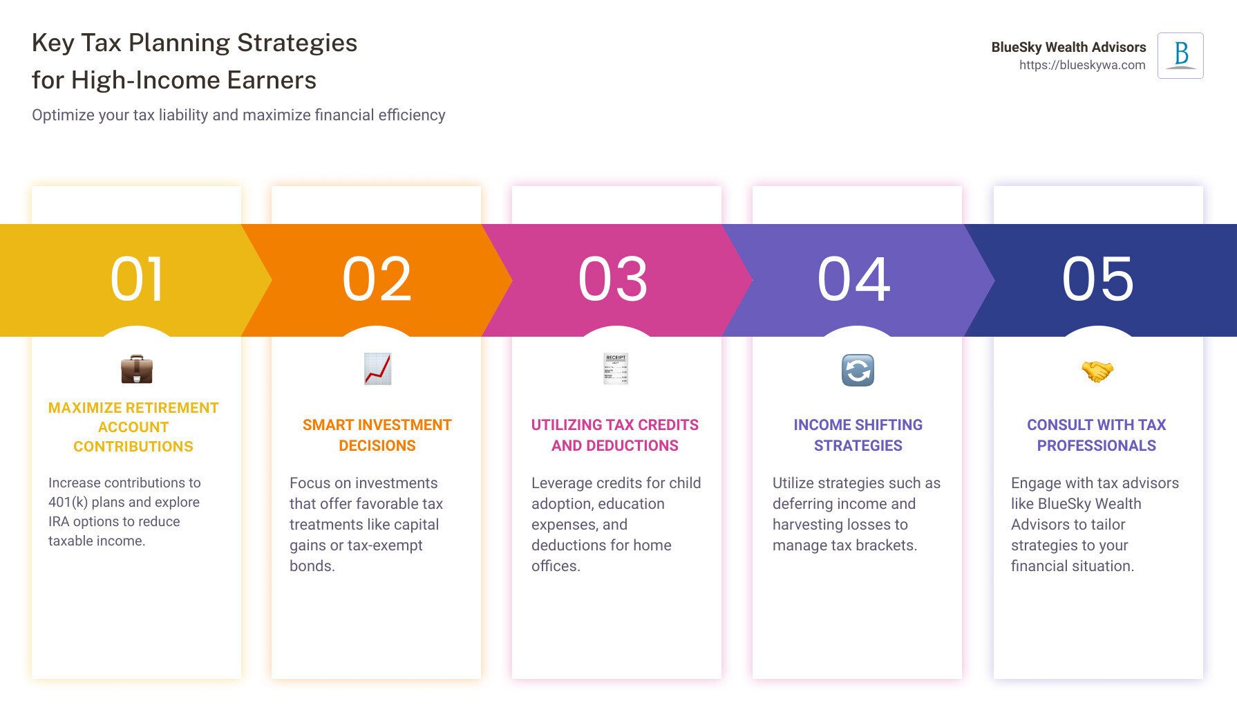 Infographic showing key tax planning strategies for high-income individuals including maximizing retirement contributions, smart investment decisions, and utilizing tax credits and deductions - tax planning strategies infographic pillar-5-steps