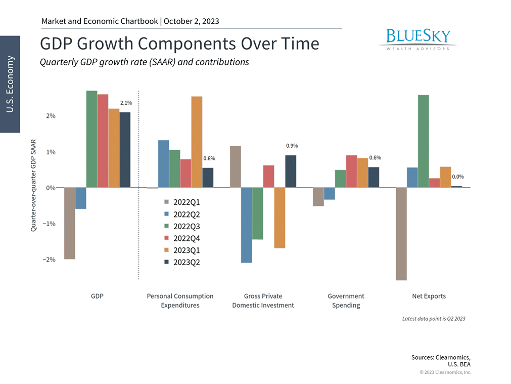 5 Key Takeaways for Investors Heading into Q4 2023 | BlueSky