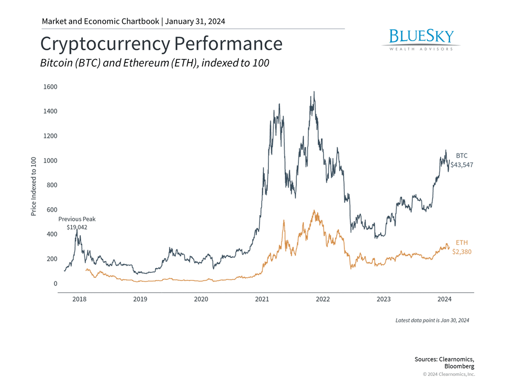 The SEC Approved Bitcoin ETFs: Now What?