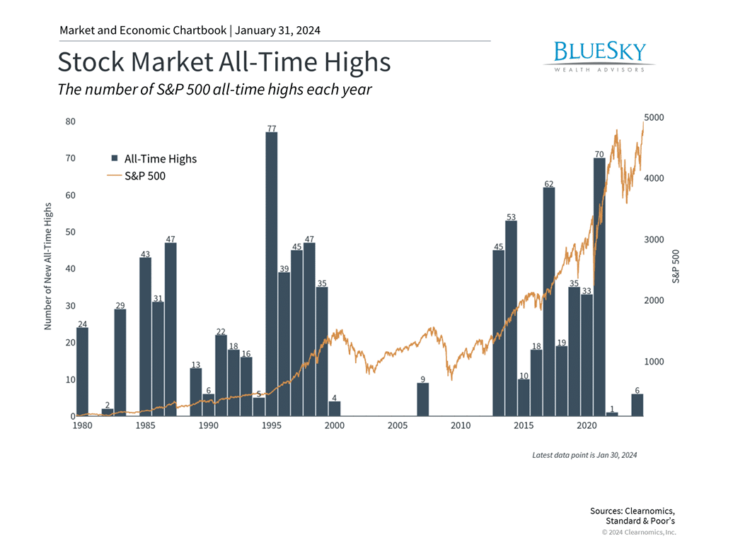 Markets Reached An All-Time High: What Happens Next?