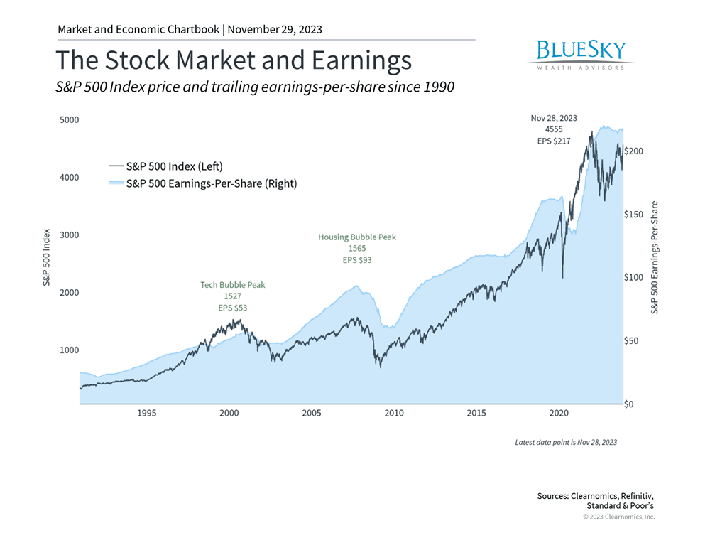 The Impact of Corporate Profits and Dividends on Investor Returns