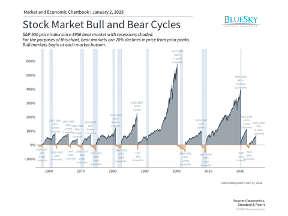 Market Resilience in 2024: Key Insights for Investors