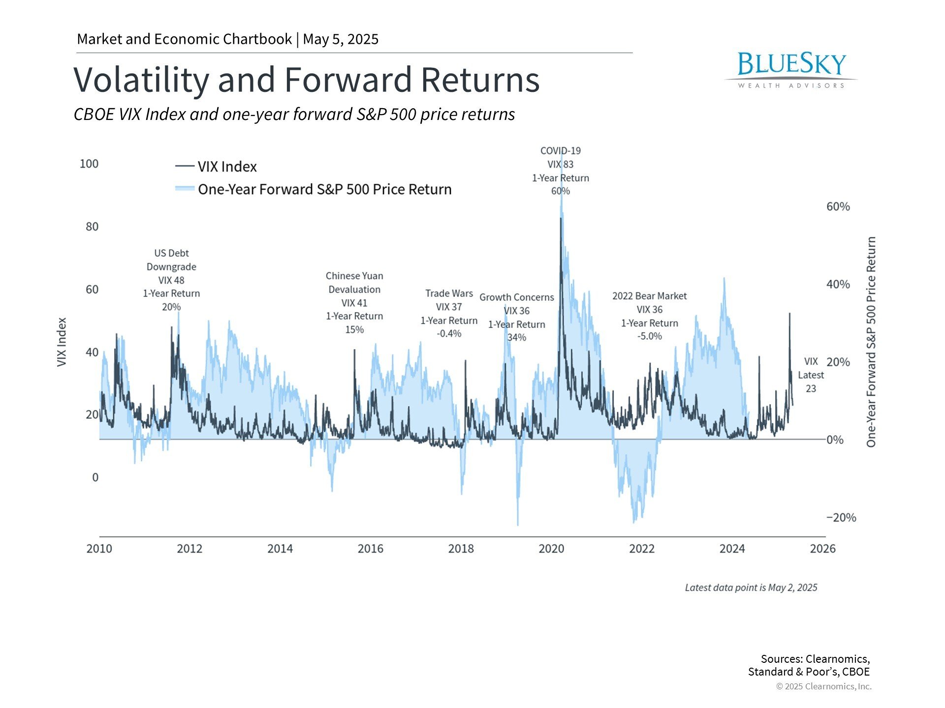 April 2025 Market Review: Navigating Unprecedented Volatility