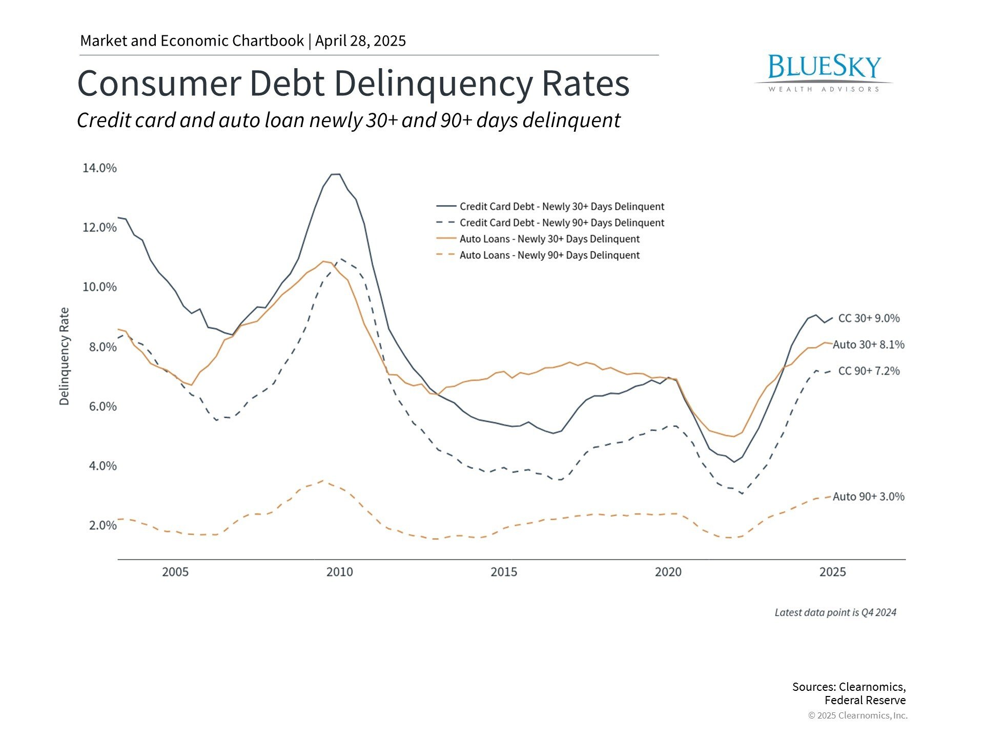 Consumer Debt Patterns in Today's Dual-Track Economy