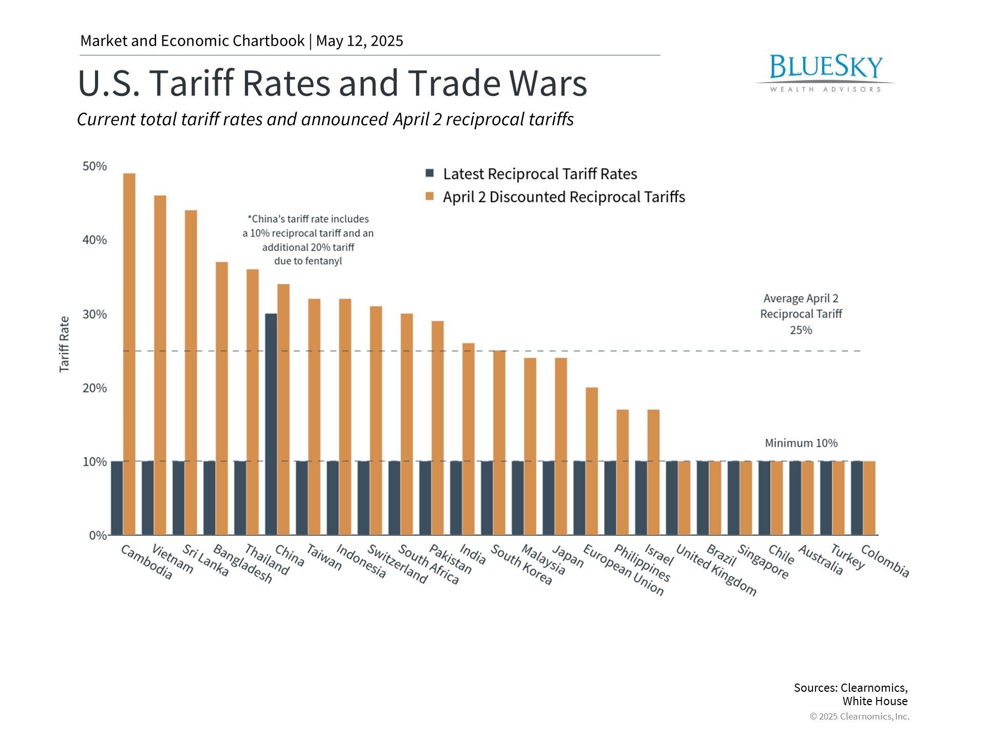 Trade Progress Between U.S. and China: What Investors Should Know