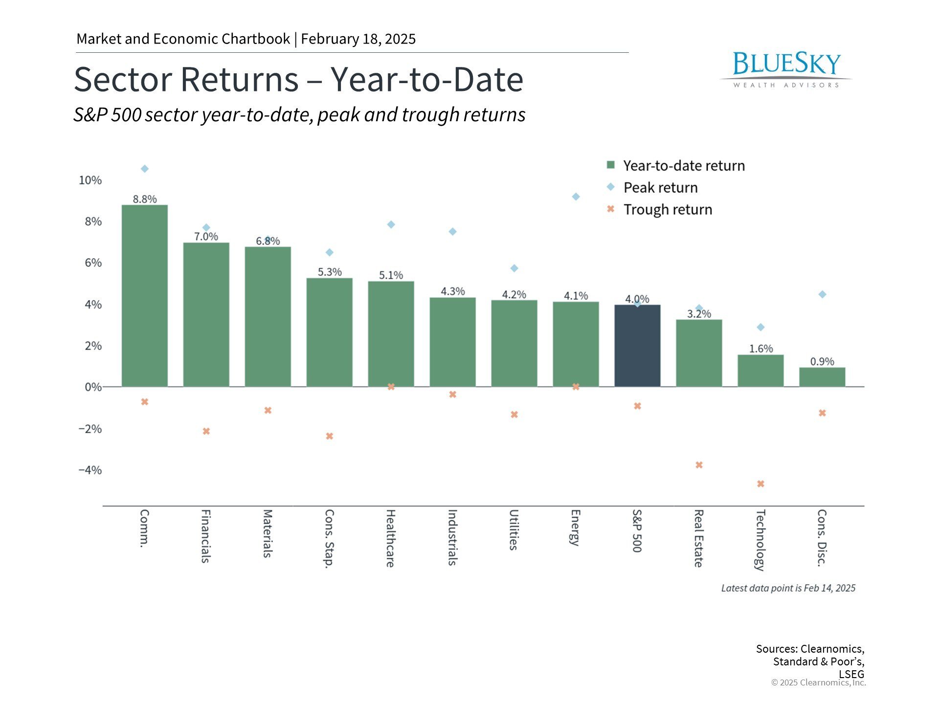 Market Dynamics: Beyond the Tech Sector's Recent Performance