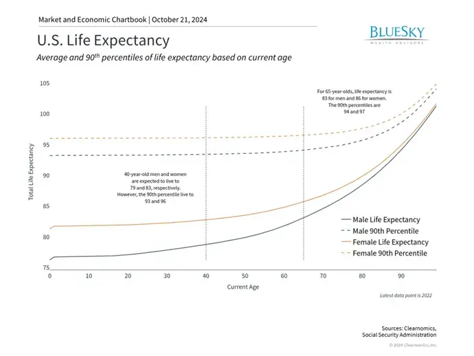 How Retirees Can Navigate Cost of Living Challenges