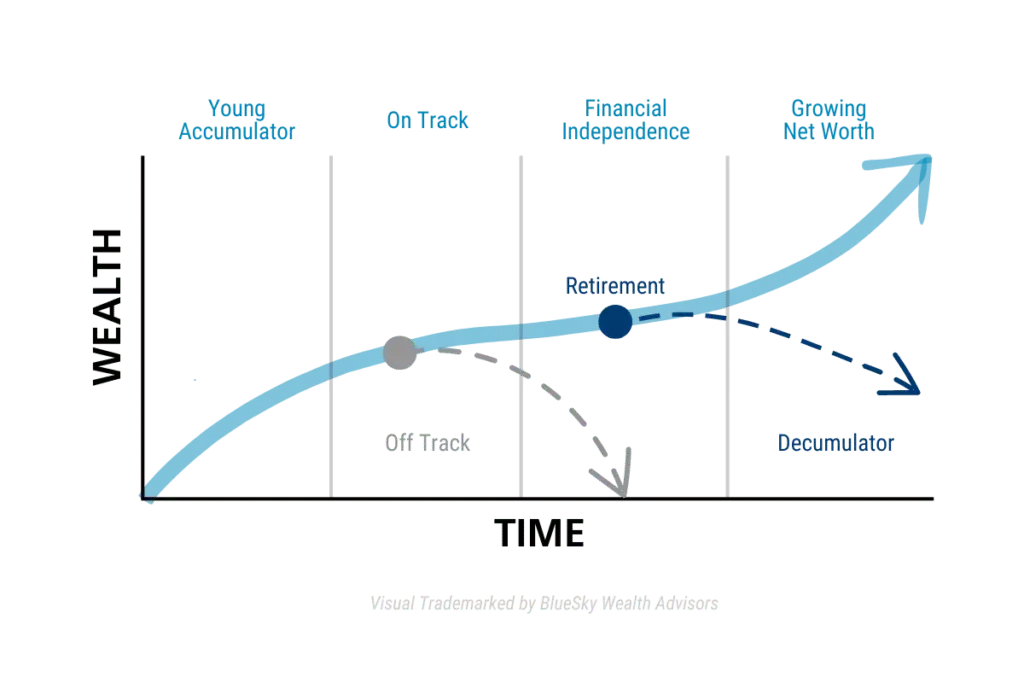 BlueSky-Wealth-Curve