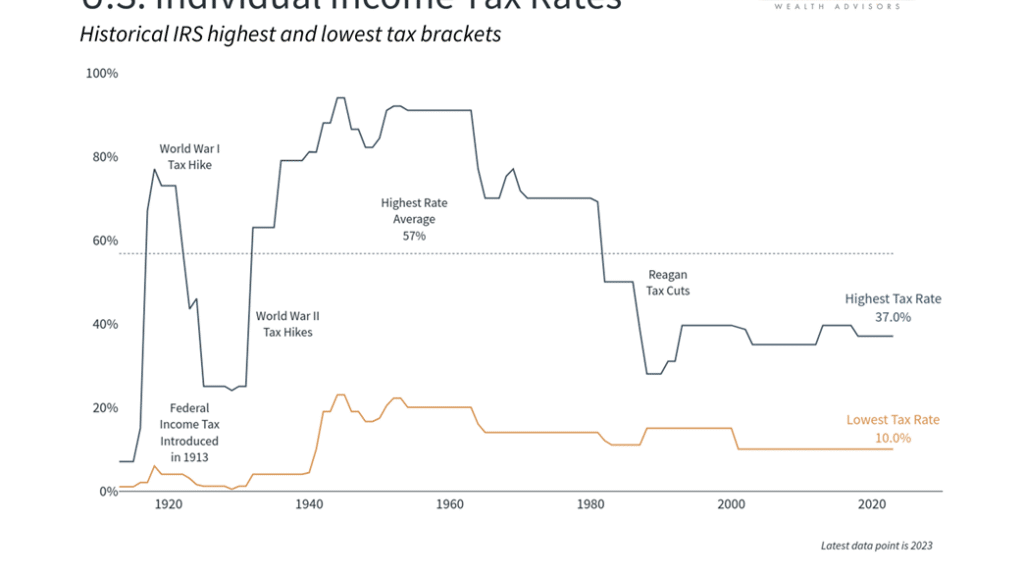 corporate-tax-reduction-strategies