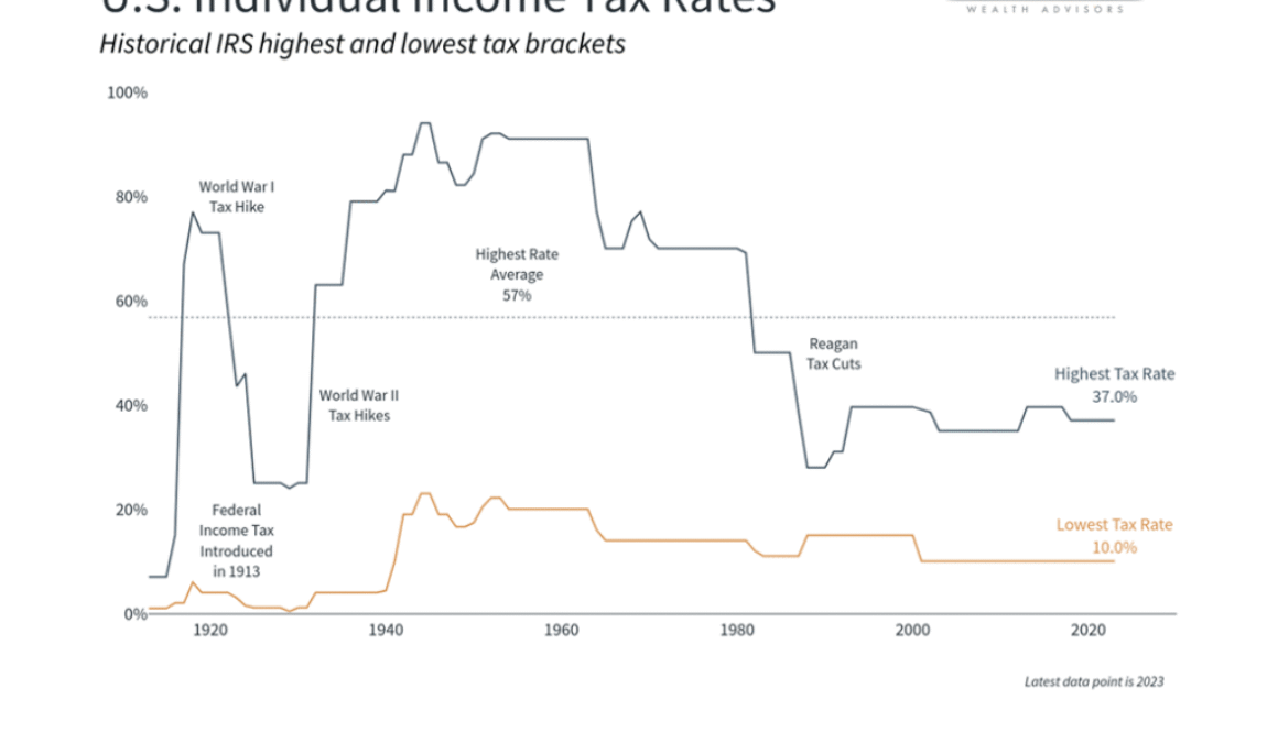 corporate-tax-reduction-strategies
