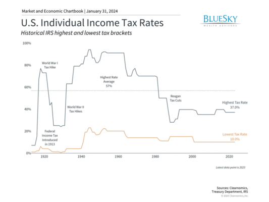 corporate-tax-reduction-strategies