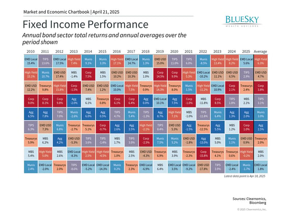 Clearnomics chart 4.21