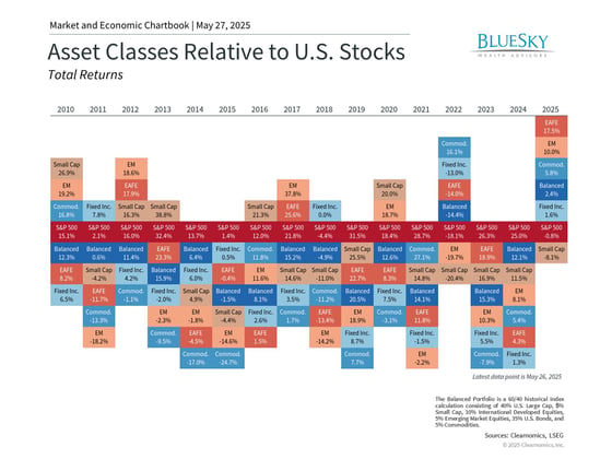 ClearChart_3002_64786878701